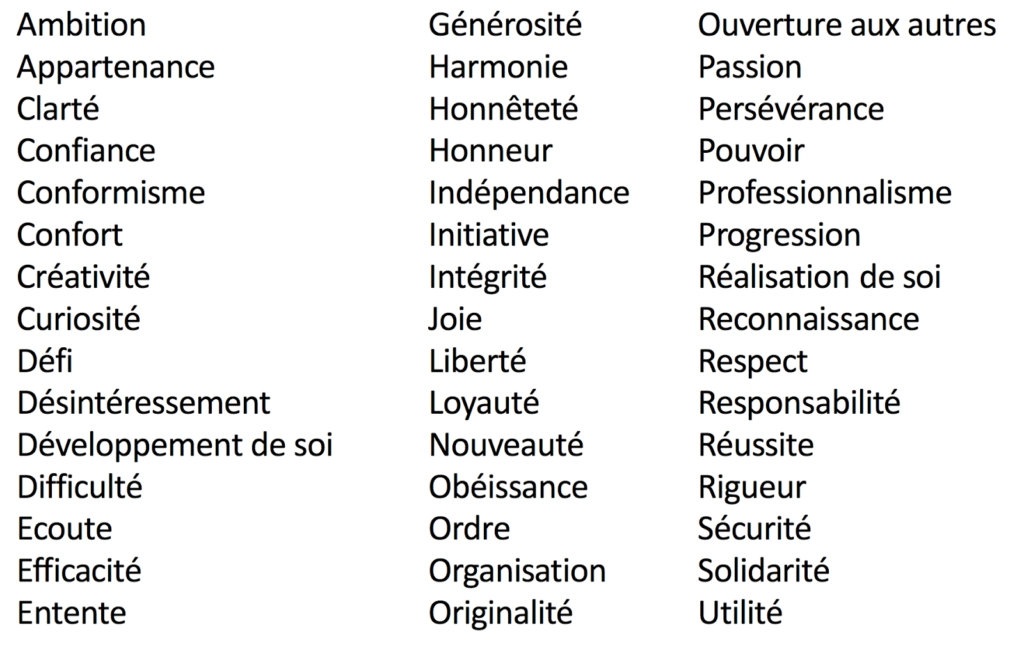 motivation par les critères : liste