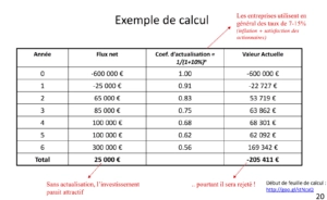 calcul dans la pratique