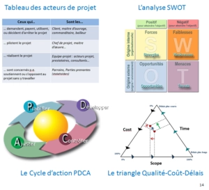 Sujets traités swot, pdca,