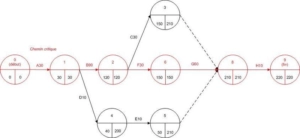 diagramme PERT