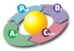 PDCA
