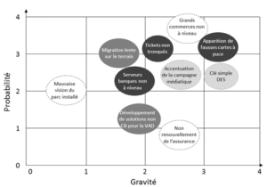 gestion des risques