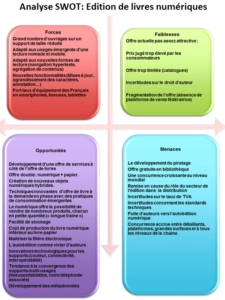 analyse Swot