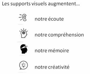 Les supports visuels augmentent