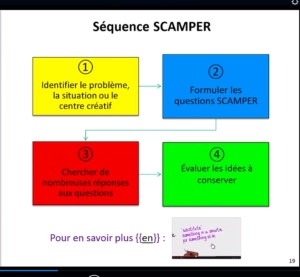 4 phases de SCAMPER