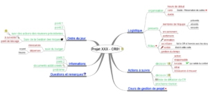 mind map pour CR