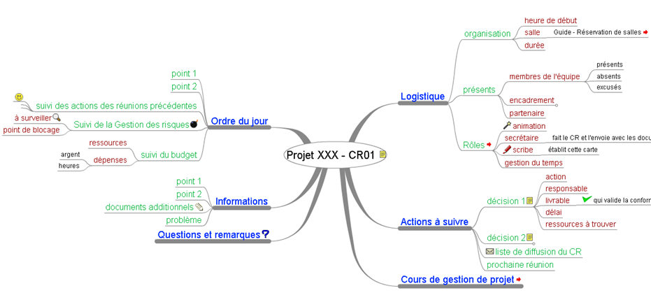 L'essentiel des outils d'organisation de projet