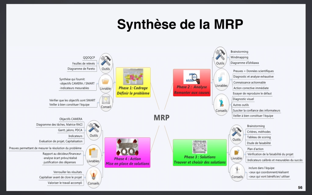 Formulaire MRP sur cours gestion de projet