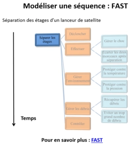 Séquence FAST
