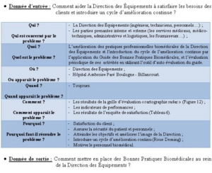Exemple en milieu hospitalier