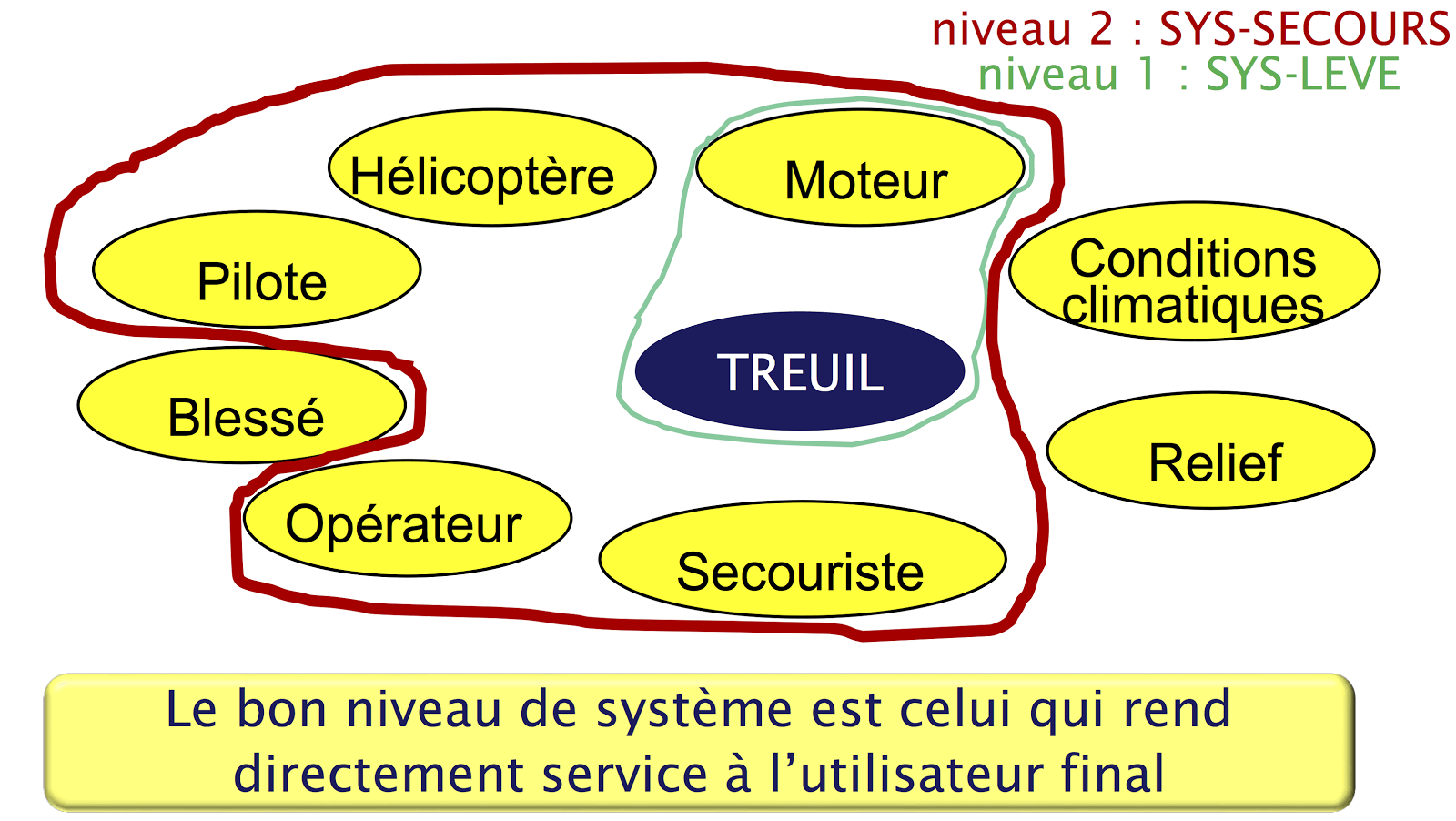 Cours D'analyse Fonctionnelle, Cahier Des Charges