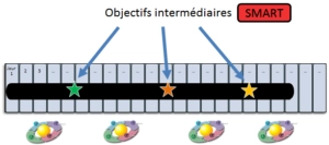 PDCA