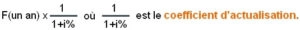 Le Coefficient d’actualisation