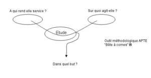 La bête à cornes ou La pieuvre