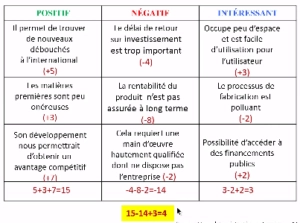 Exemple de PNI