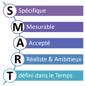 SMART