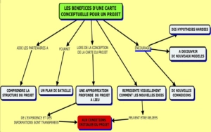 cartes conceptuelles