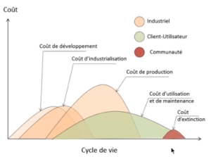 Schéma Coût global