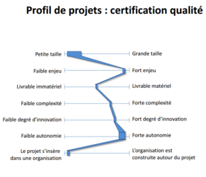 Profils de projets : certification qualité
