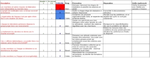 Exemple de plan de veille