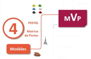 Les modèles