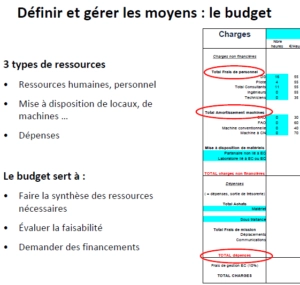 budget