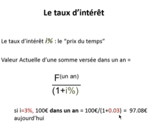 le taux d'intérêt