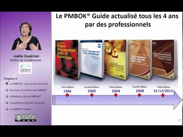 pmi mooc gdp