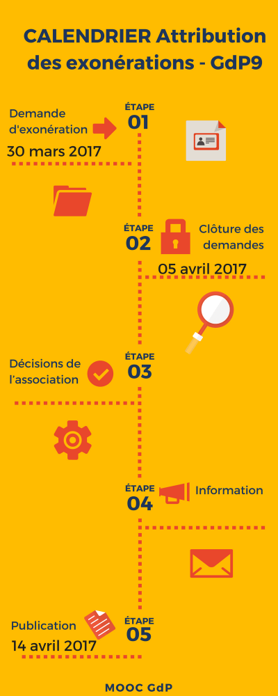 Calendrier attribution exoneration GdP9 Calendrier attribution exoneration GdP9