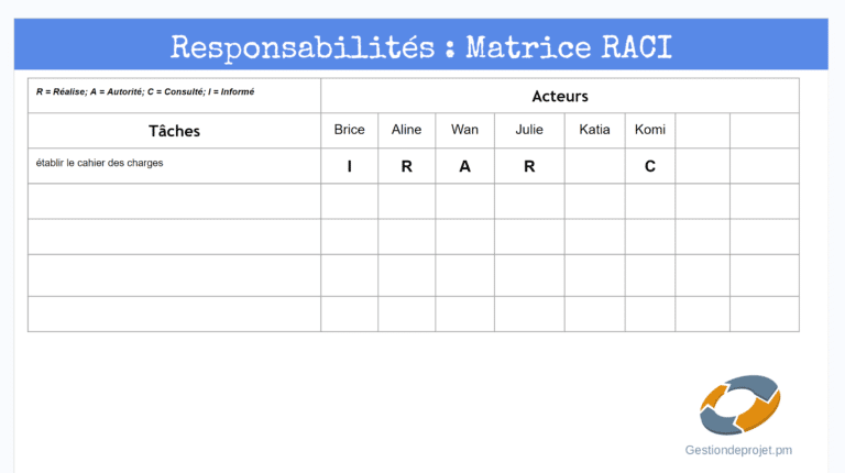 Modèle de document : Matrice RACI